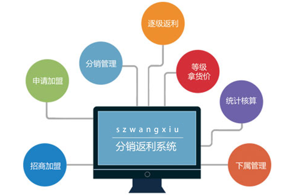 分销排队返利系统3.png