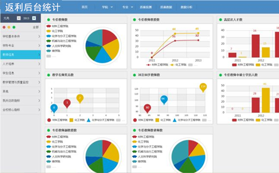 返利后台数型统计.jpg 返利后台数型统计.jpg