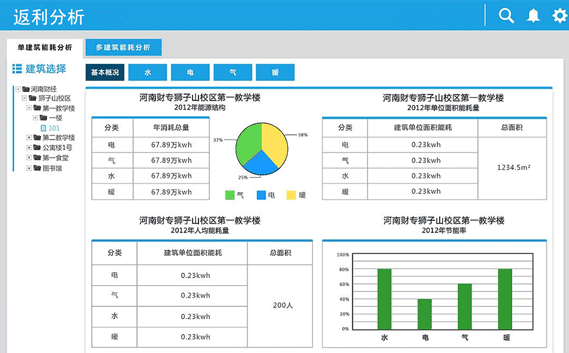 返利分析.png 返利分析.png