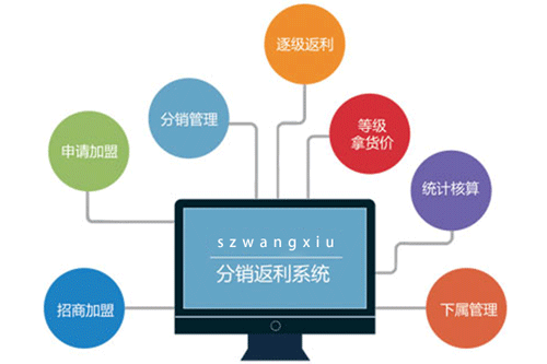 分销排队返利系统3.png