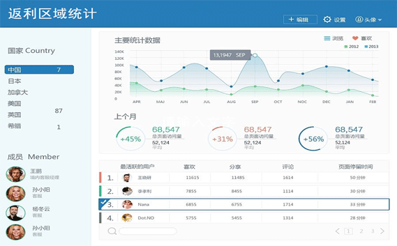 区域统计.png